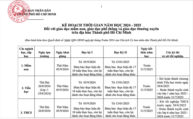 Bao giờ học sinh TP.HCM nghỉ hè?- Ảnh 2.