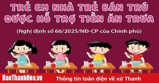 Từ 1/5/2025: Trẻ em nhà trẻ bán trú được hỗ trợ tiền ăn trưa