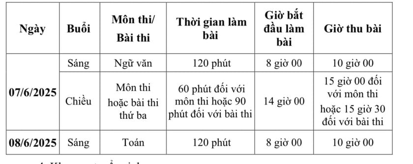 Hà Nội sẽ công bố cùng lúc điểm thi và điểm chuẩn lớp 10 trong đầu tháng 7 ảnh 1