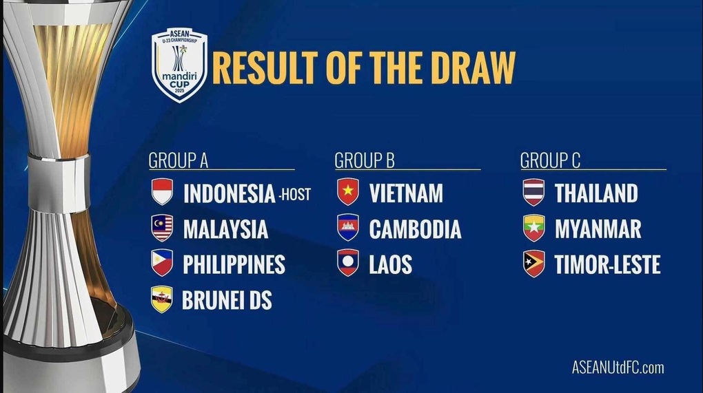 U23 Việt Nam cùng bảng với Lào, Campuchia ở giải Đông Nam Á - 2