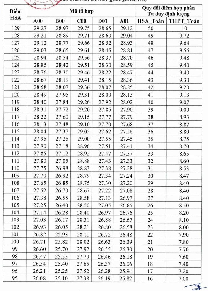 đánh giá năng lực - Ảnh 3.