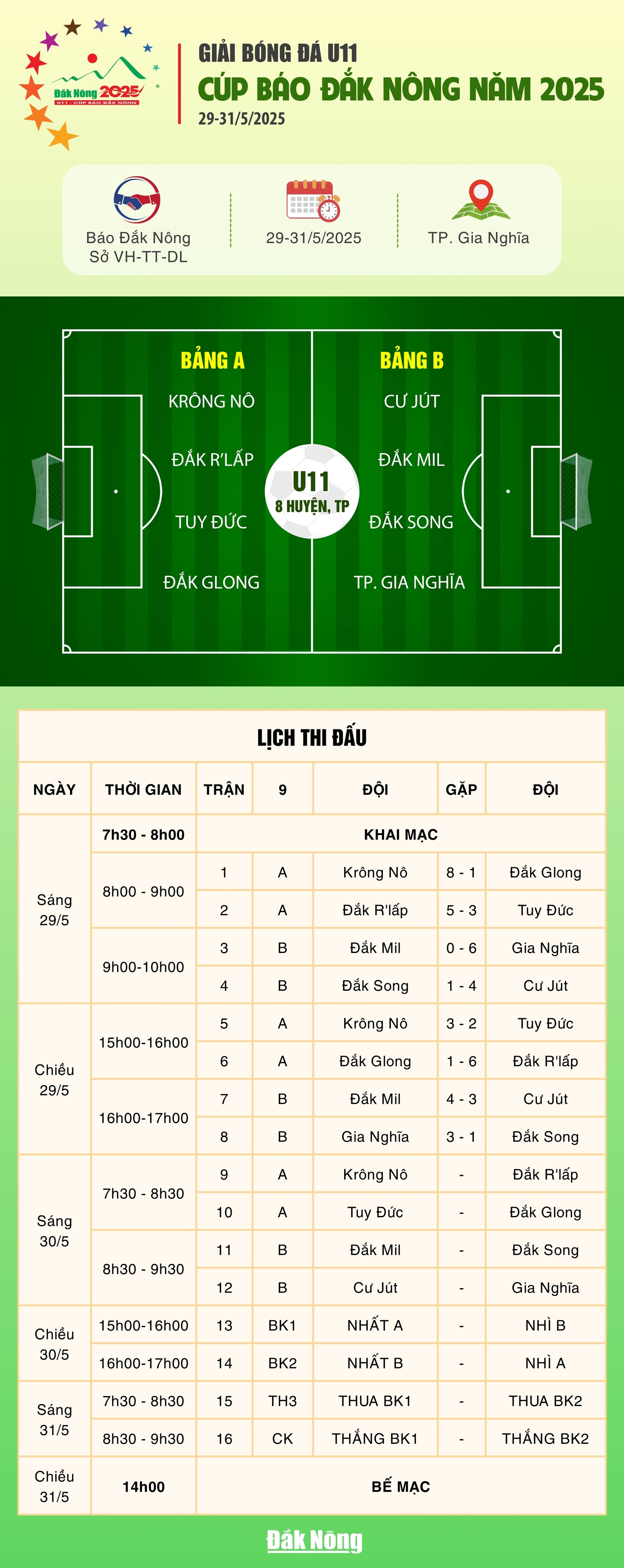 ket qua chieu 29-5