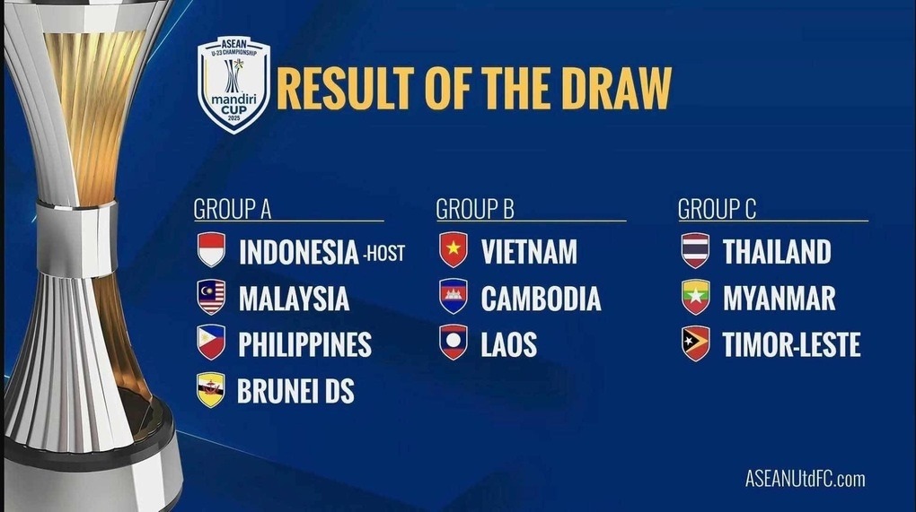 CĐV Lào và Campuchia bình luận khi đội nhà cùng bảng với U23 Việt Nam - 2