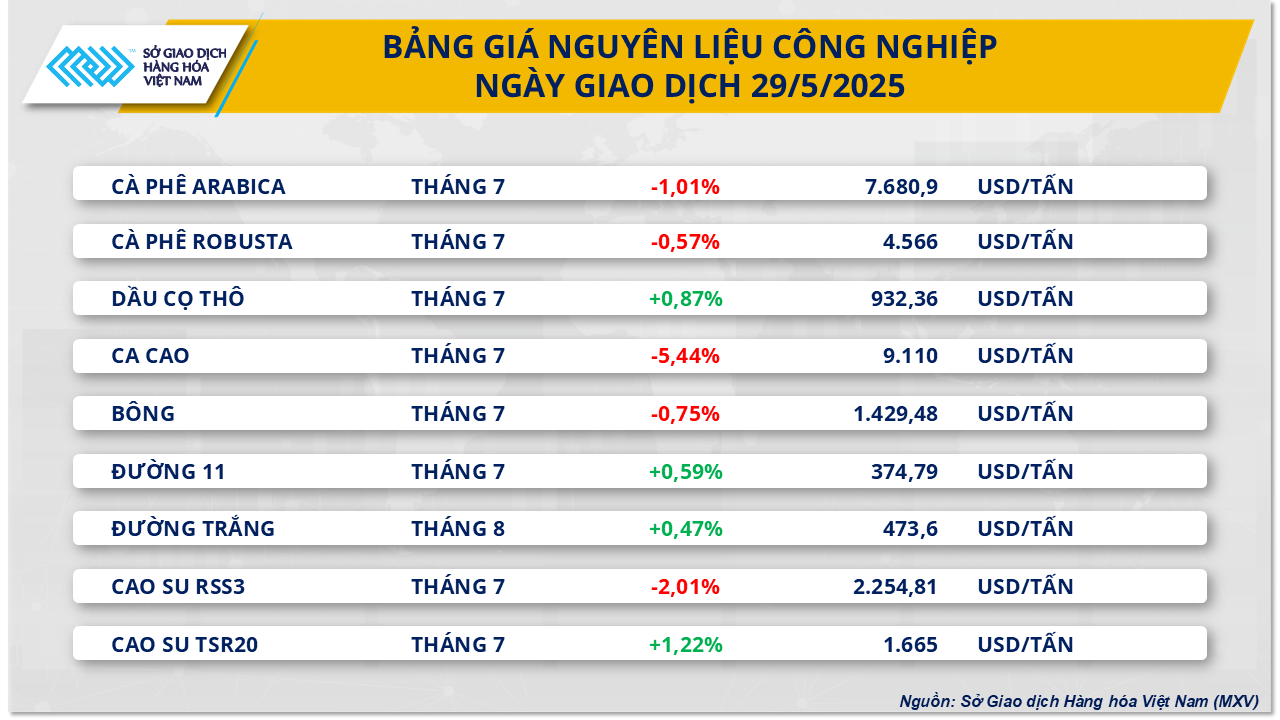 какао-цена-товарный-рынок-30.5.png