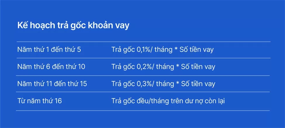 An cư trước tuổi 35: Mục tiêu trong tầm tay với gói vay mua căn hộ, nhà phố từ VIB