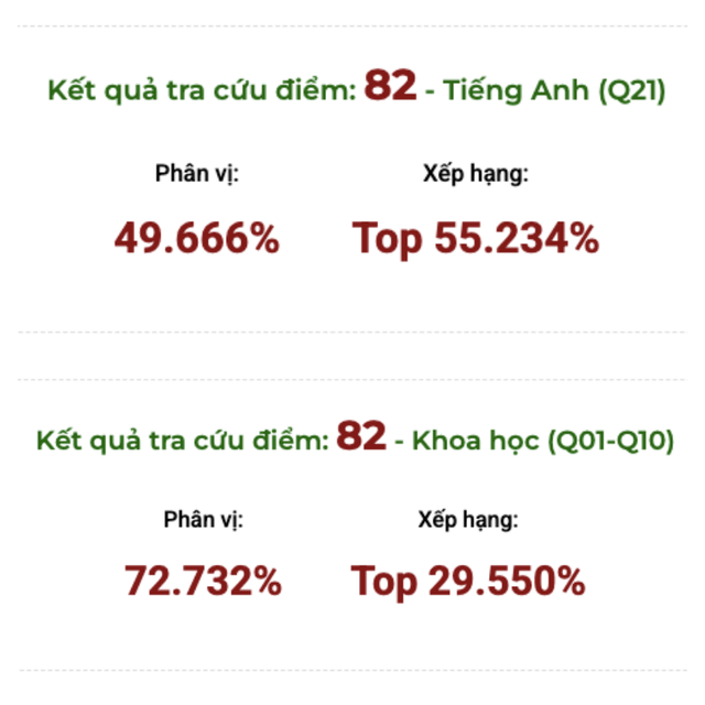 Điểm thi đánh giá năng lực HSA được quy đổi thế nào?- Ảnh 1.