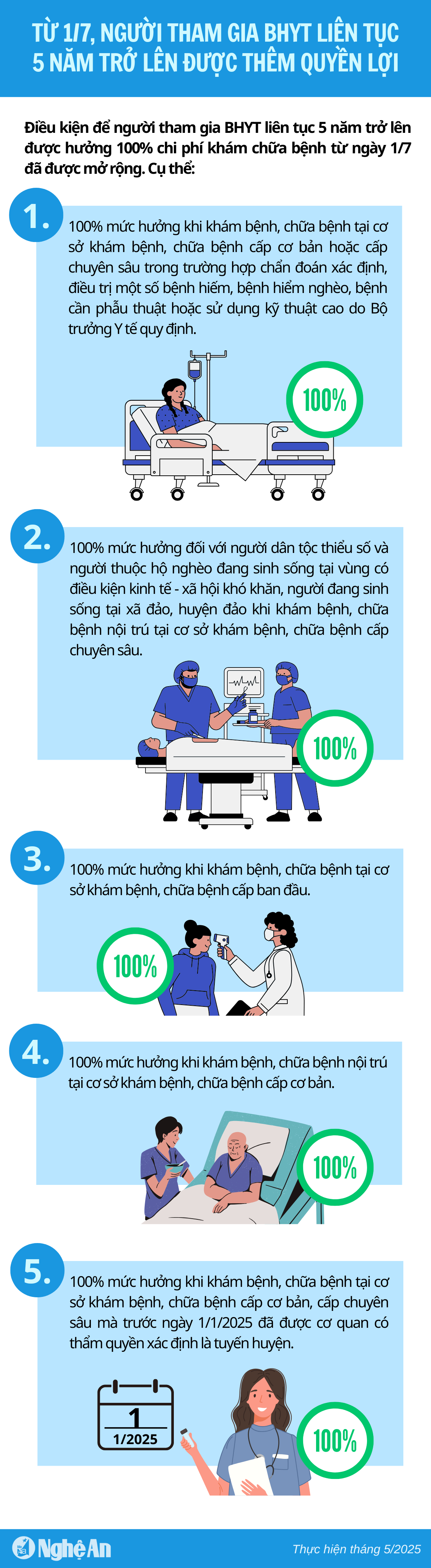 5년 보험