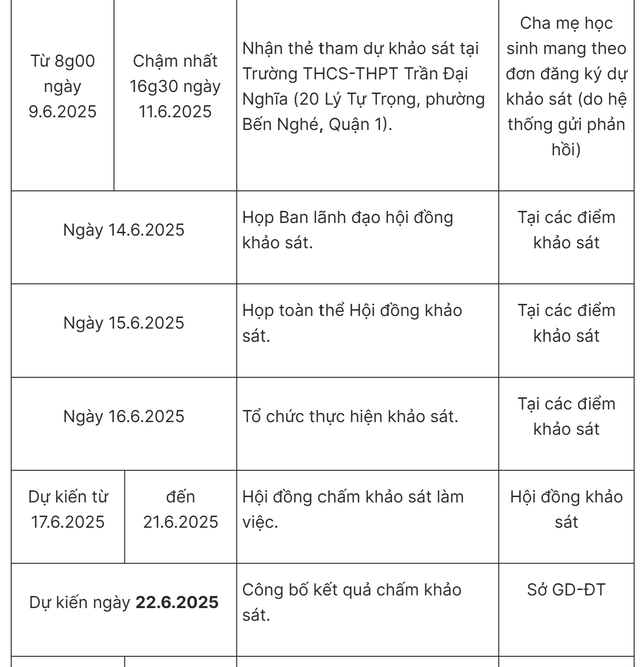 Tỷ lệ chọi lớp 6 Trường Trần Đại Nghĩa cao hơn năm trước- Ảnh 2.
