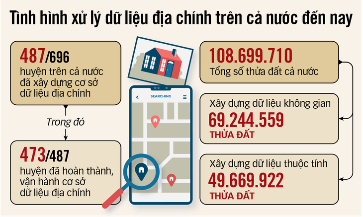 sổ hồng - Ảnh 3.