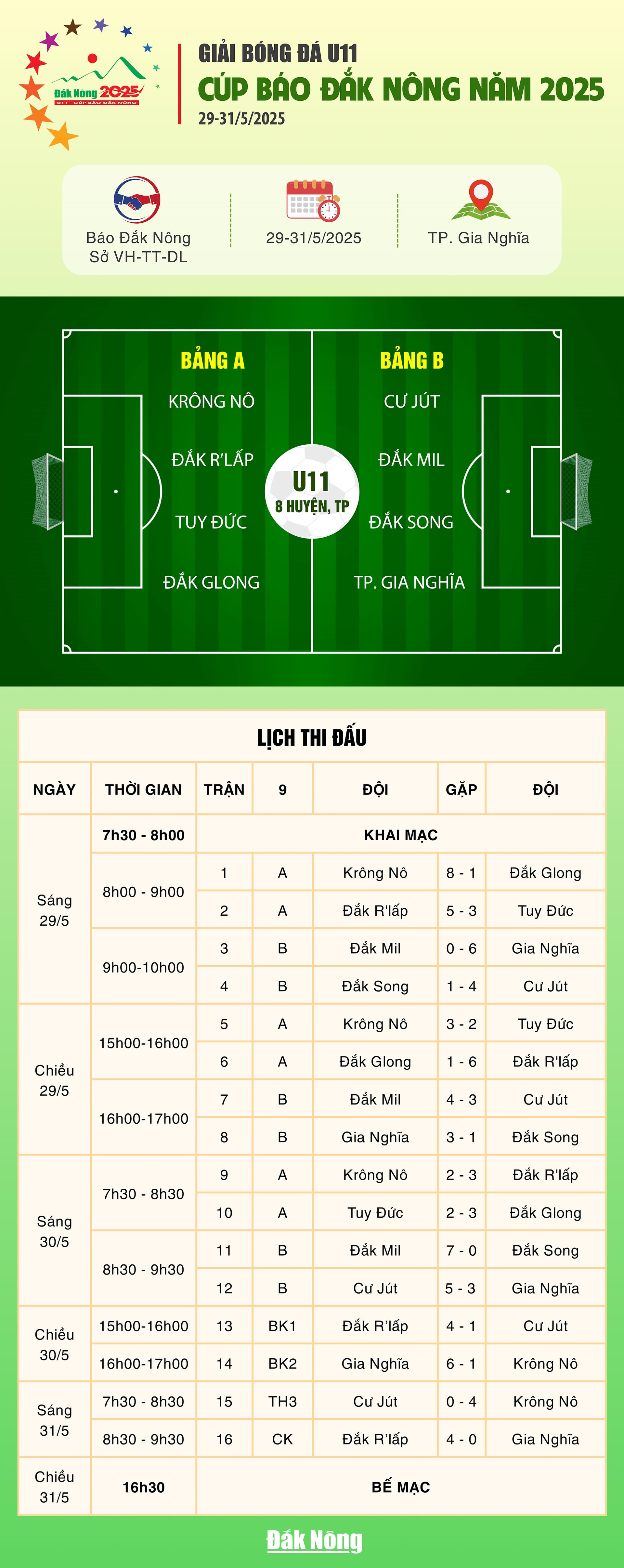 លទ្ធផលការប្រកួត U11 (3)