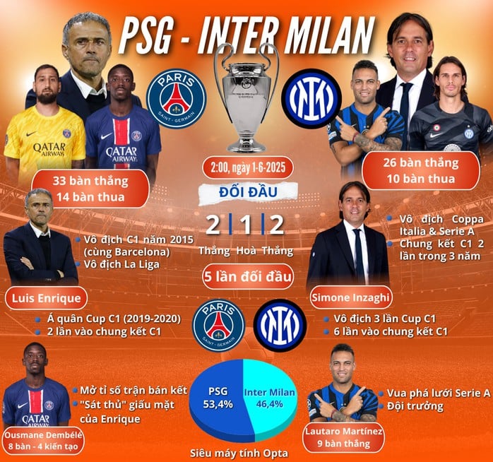 Paris St.Germain mơ chinh phục châu Âu - Ảnh 1.