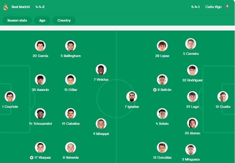 Real Madrid anh 1
