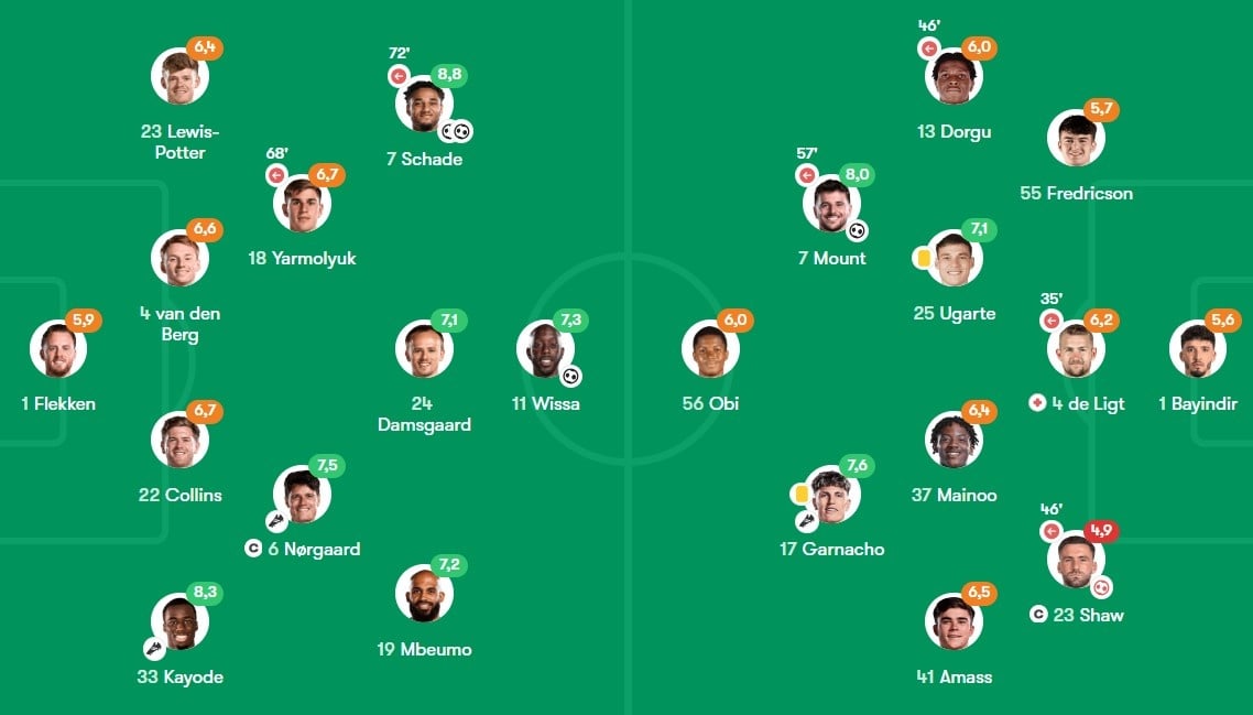 MU vs Brentford anh 1