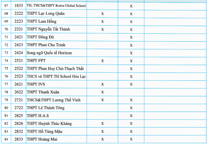 Hà Nội chốt hạn cuối nộp hồ sơ xét tuyển lớp 10 trường tư thục - 3
