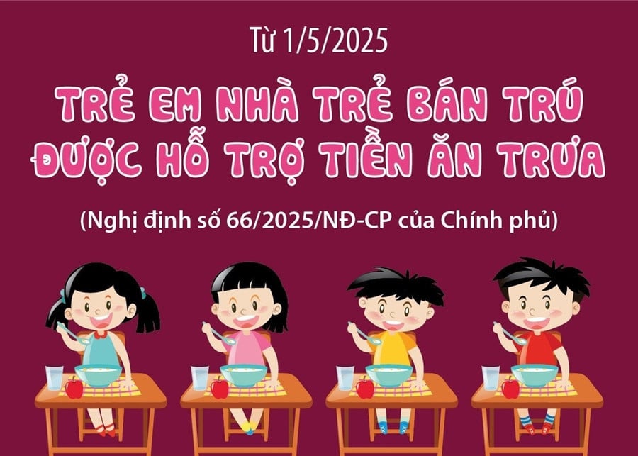 Hỗ trợ tiền ăn trưa cho nhà trẻ bán trú từ 1/5/2025