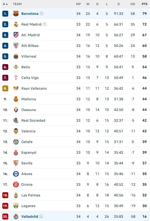 Barca vs Real Valladolid anh 1