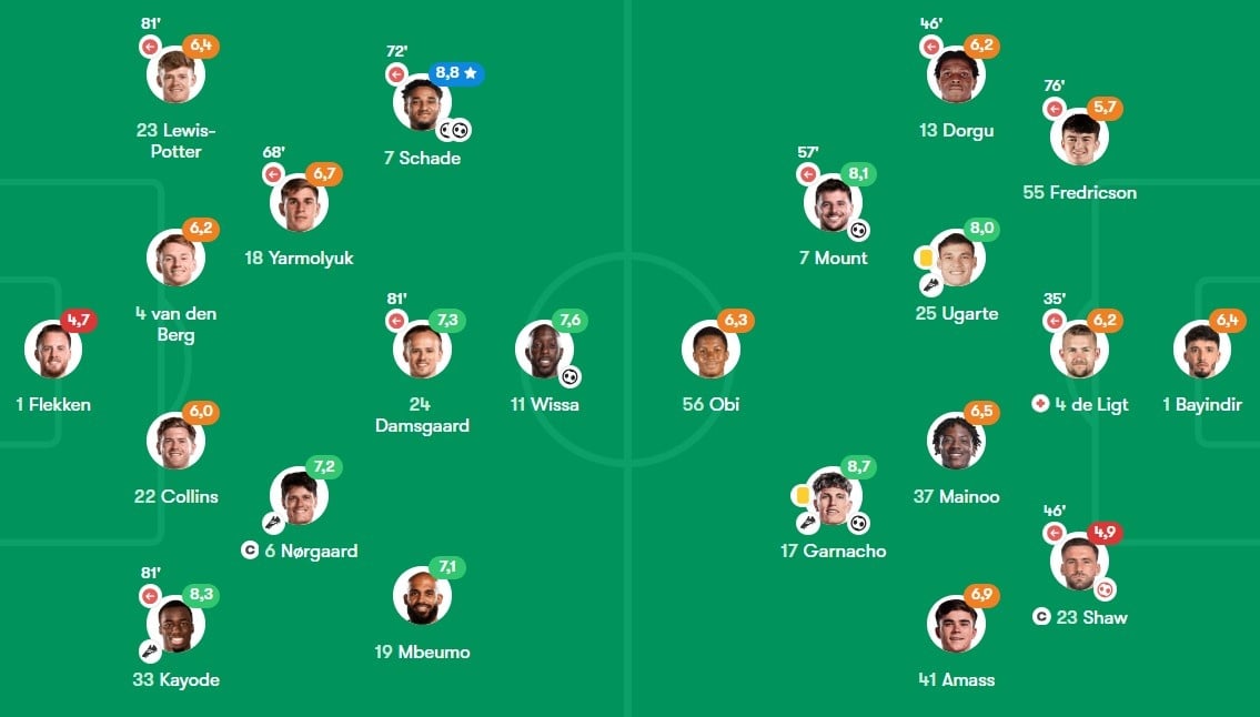 MU vs Brentford anh 1