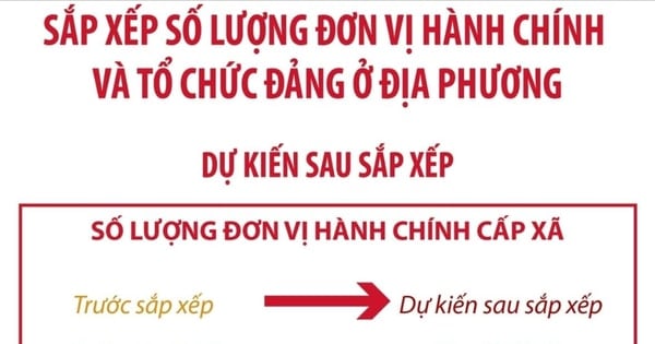 Dự kiến sau sắp xếp, cả nước giảm 66,91% đơn vị hành chính cấp xã