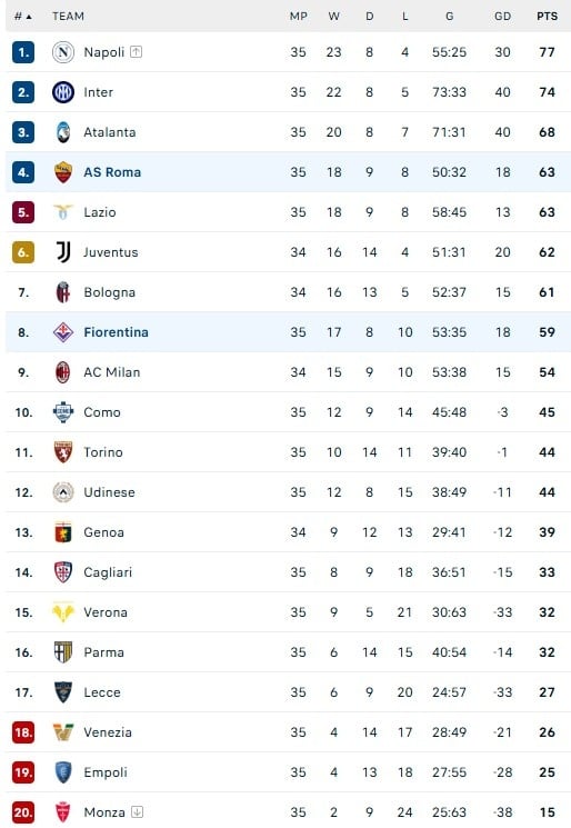 Roma dau Fiorentina anh 1