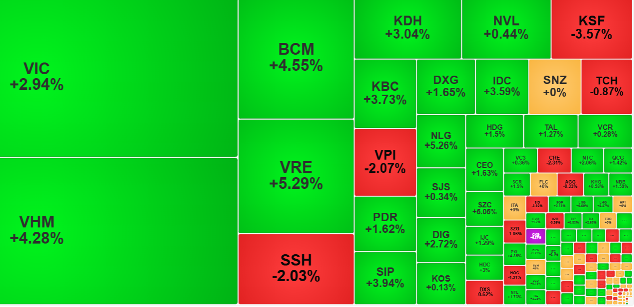 vn-index-5-5.png