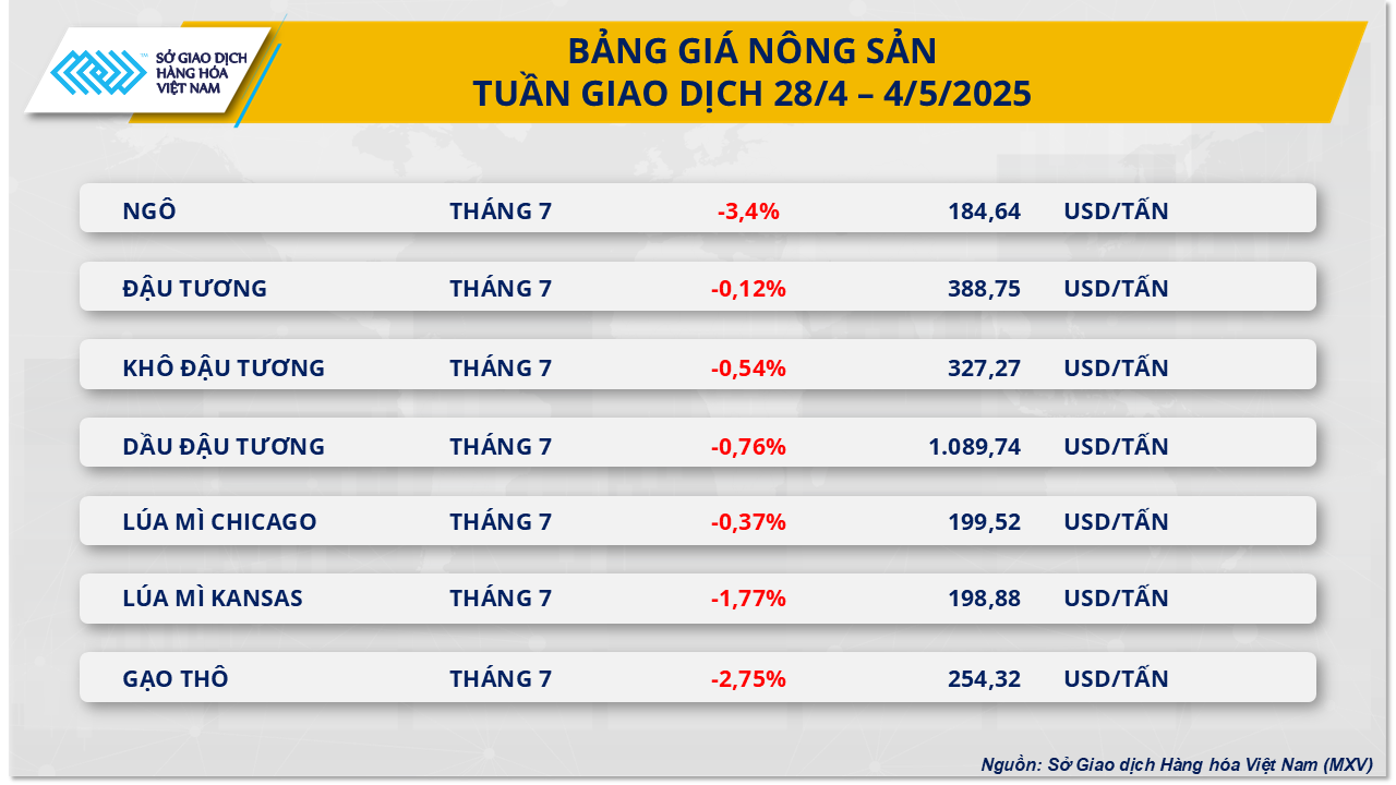 commodity-market-5.5-agricultural-products.png