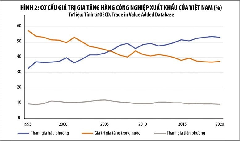 Con đường đến thịnh vượng của Việt Nam: Nhìn từ vấn đề tăng năng suất