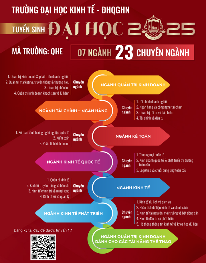 Các ngành và chuyên ngành tuyển sinh đại học chính quy trong nước năm 2025 của trường Đại học Kinh tế (Đại học Quốc gia Hà Nội).