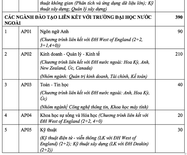Trường ĐH Quốc tế tuyển sinh 3 cách, quy đổi 10 điểm tiếng Anh từ IELTS 7.0- Ảnh 3.