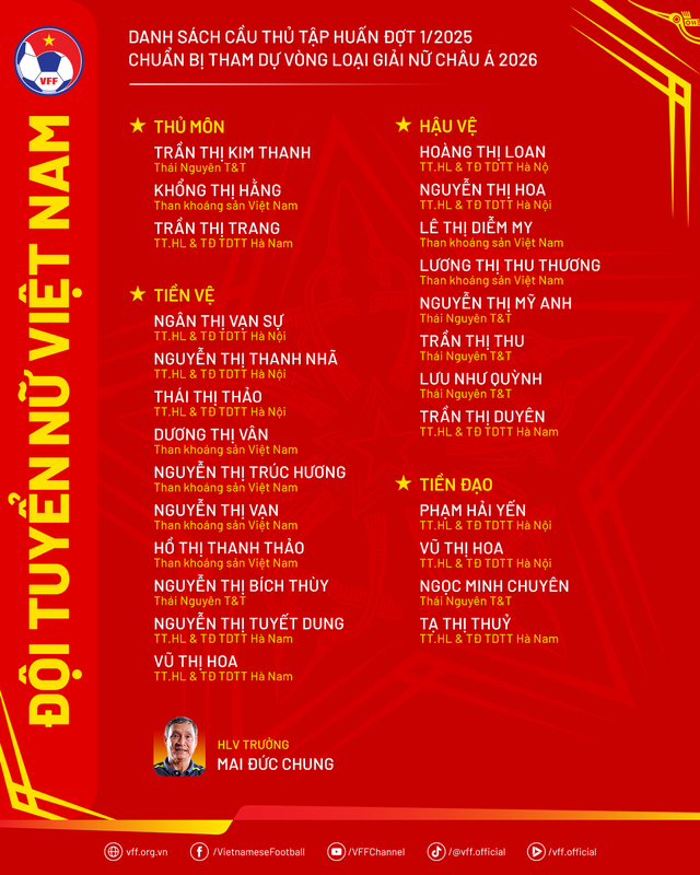 Đội tuyển nữ Việt Nam hội quân: Huỳnh Như vắng mặt, lộ người thay thế bất ngờ- Ảnh 1.