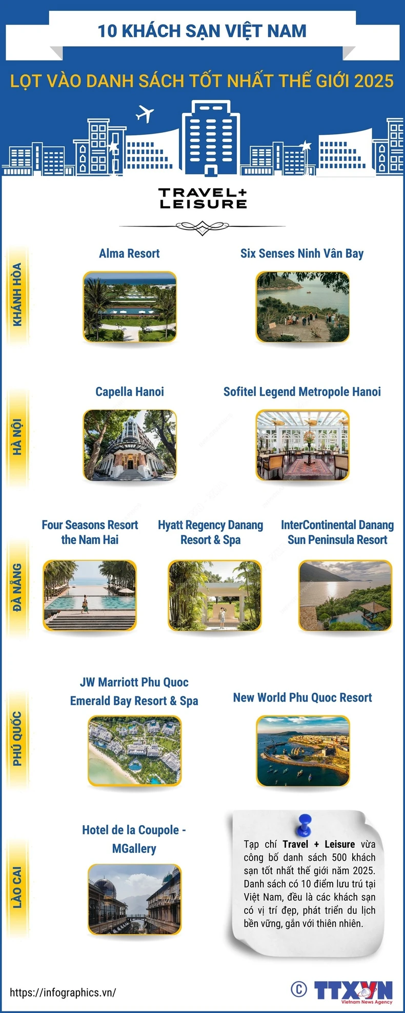 [Infographic] 10 khách sạn Việt Nam lọt vào danh sách tốt nhất thế giới năm 2025 ảnh 1