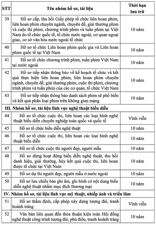 Thông tư quy định thời hạn lưu trữ hồ sơ, tài liệu ngành văn hóa, thể thao và du lịch - Ảnh 4.