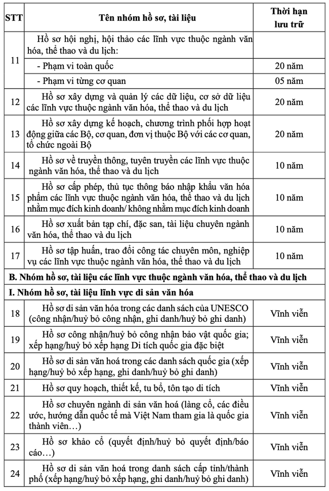 Thông tư quy định thời hạn lưu trữ hồ sơ, tài liệu ngành văn hóa, thể thao và du lịch - Ảnh 2.