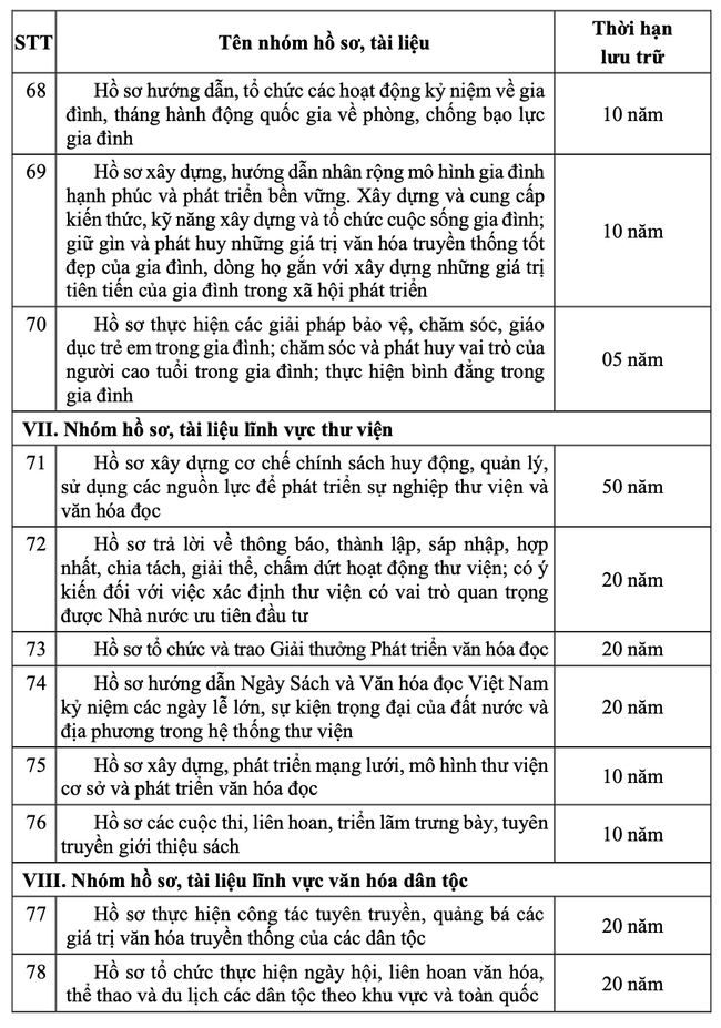 Thông tư quy định thời hạn lưu trữ hồ sơ, tài liệu ngành văn hóa, thể thao và du lịch - Ảnh 6.