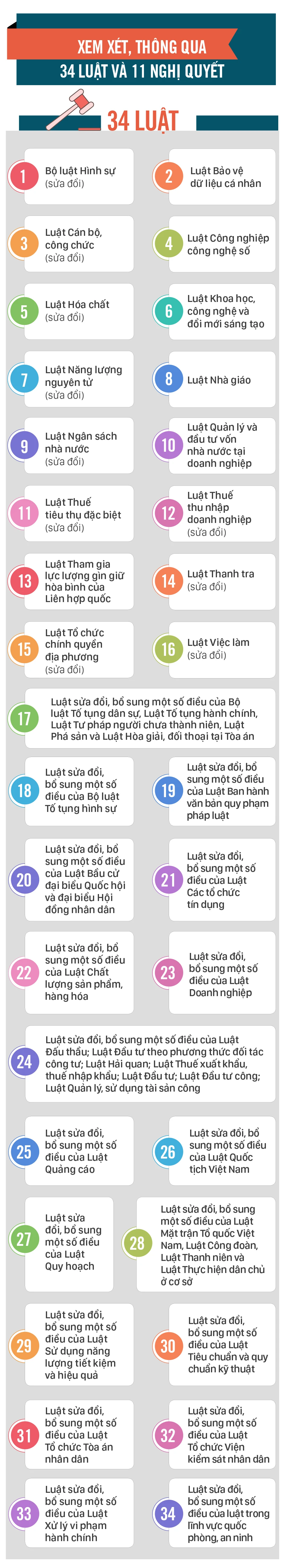 Hop quoc hoi khoa XV-4.jpg