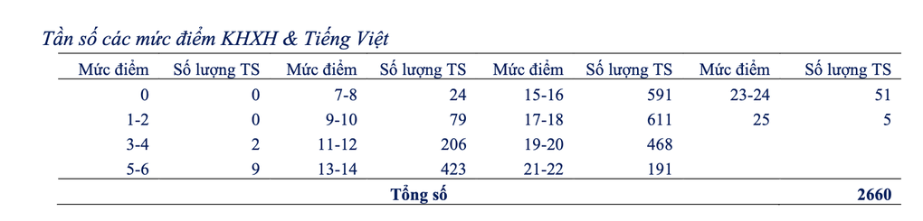 Số thí sinh dự thi lớp 6 trường Ngoại ngữ đợt 1 gấp 17 lần chỉ tiêu - 3