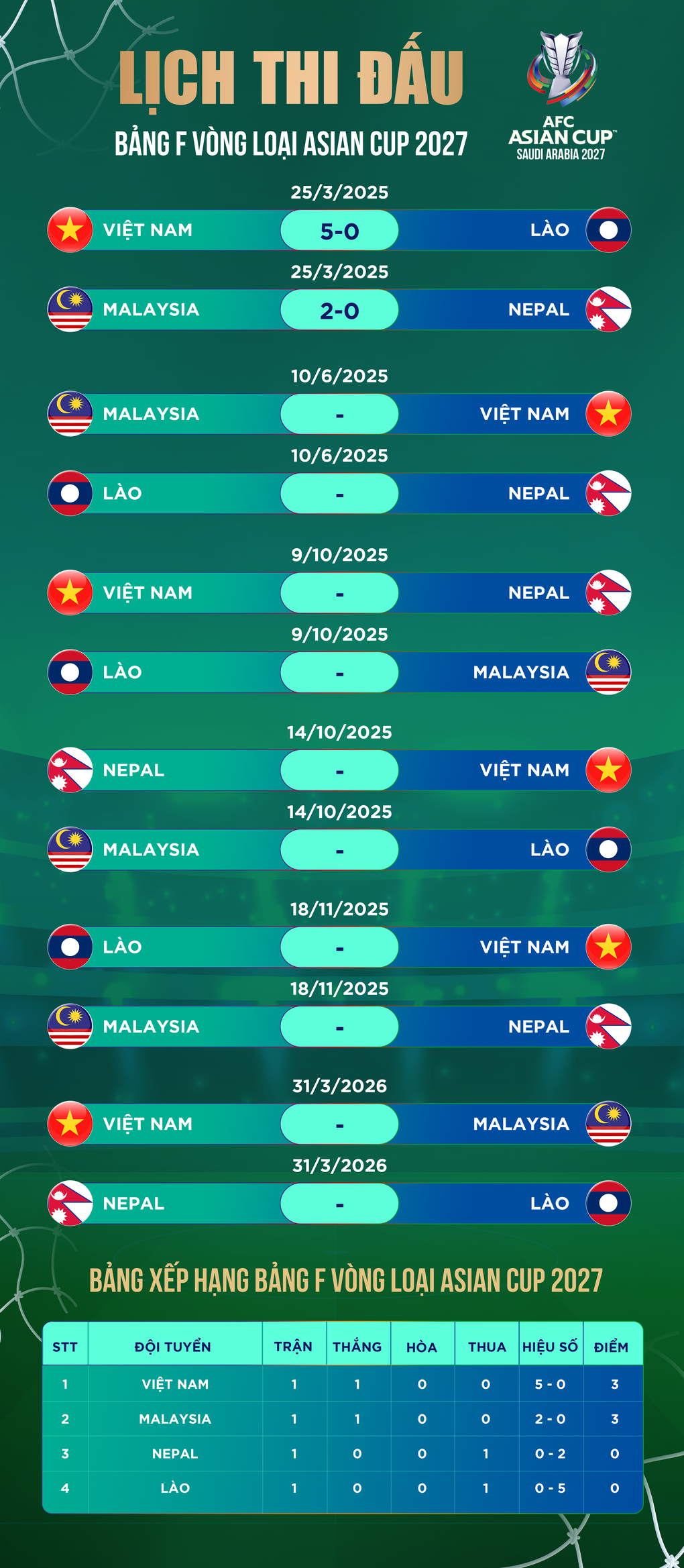 Bóng đá Malaysia công bố giá vé trận quyết đấu với đội tuyển Việt Nam - 2