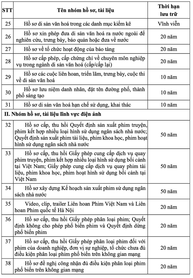 Thông tư quy định thời hạn lưu trữ hồ sơ, tài liệu ngành văn hóa, thể thao và du lịch - Ảnh 3.