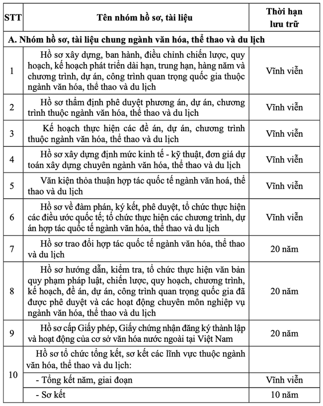 Thông tư quy định thời hạn lưu trữ hồ sơ, tài liệu ngành văn hóa, thể thao và du lịch - Ảnh 1.