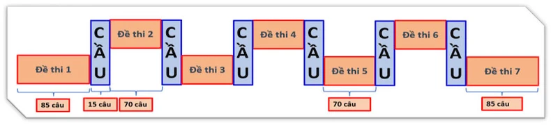 Không tính điểm 3 câu số phức của đề Đánh giá tư duy đợt 3 ảnh 1