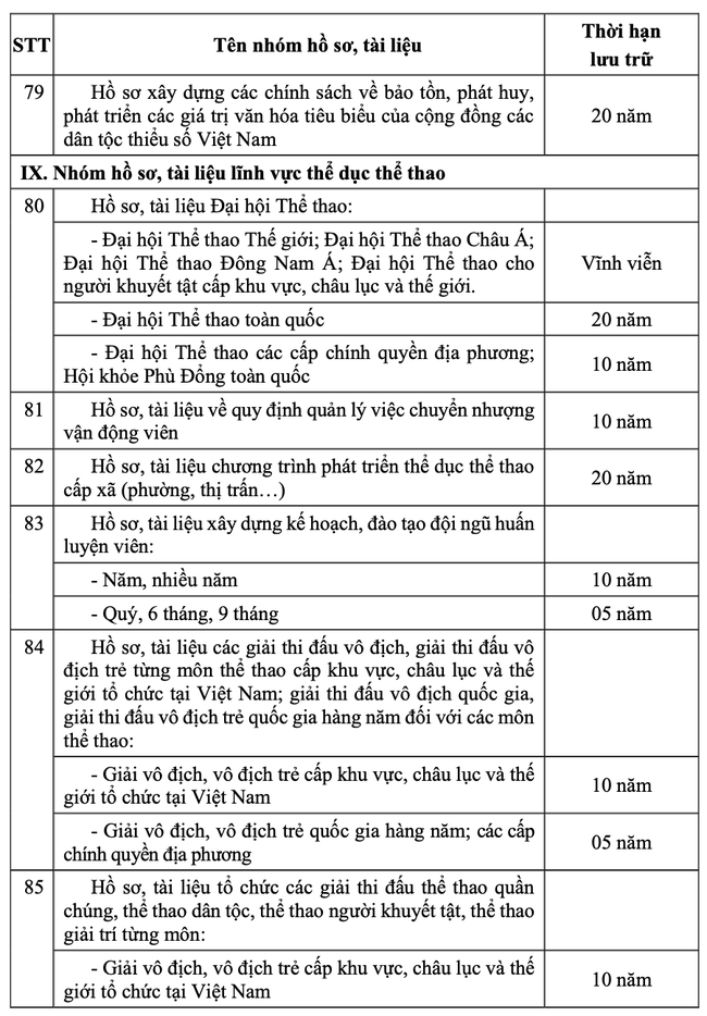 Thông tư quy định thời hạn lưu trữ hồ sơ, tài liệu ngành văn hóa, thể thao và du lịch - Ảnh 7.