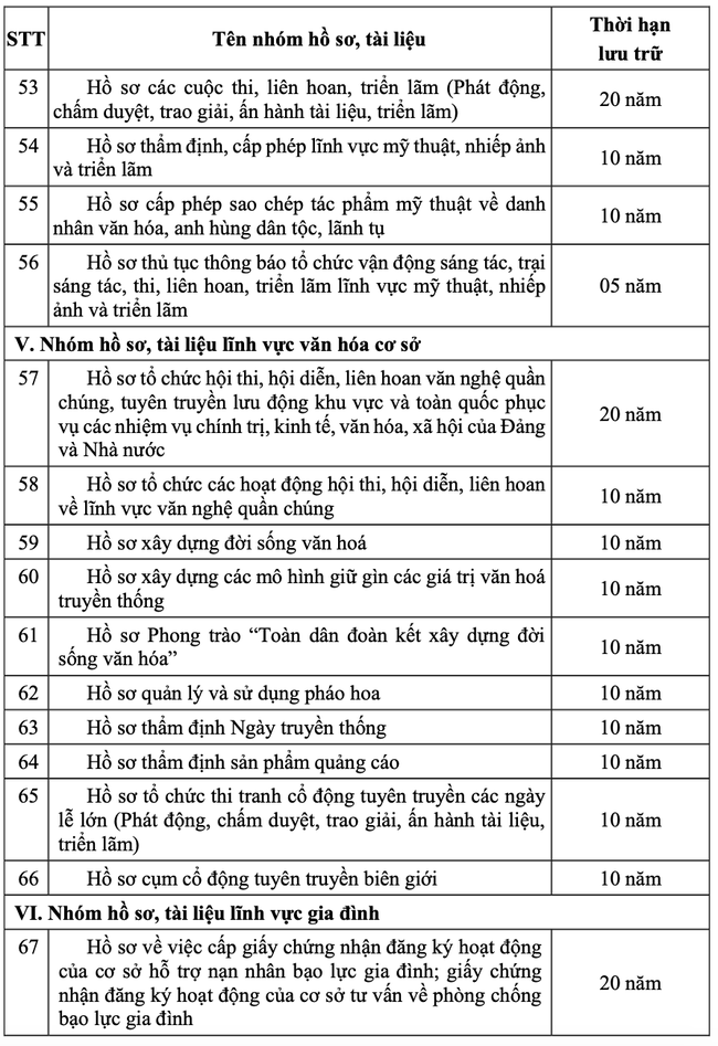 Thông tư quy định thời hạn lưu trữ hồ sơ, tài liệu ngành văn hóa, thể thao và du lịch - Ảnh 5.