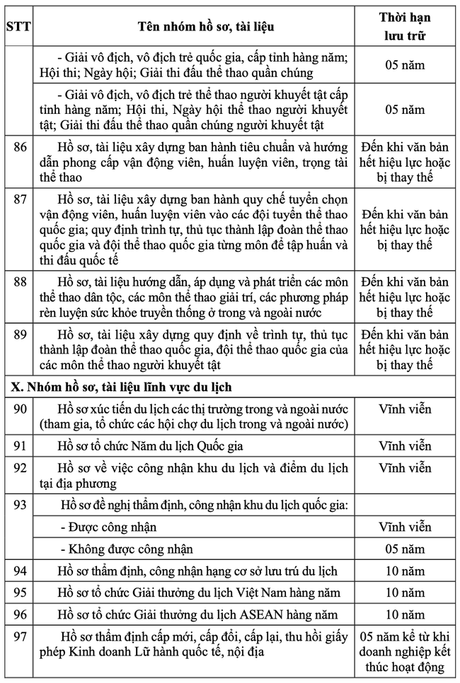 Thông tư quy định thời hạn lưu trữ hồ sơ, tài liệu ngành văn hóa, thể thao và du lịch - Ảnh 8.