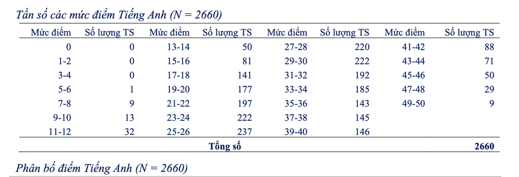 Số thí sinh dự thi lớp 6 trường Ngoại ngữ đợt 1 gấp 17 lần chỉ tiêu - 2