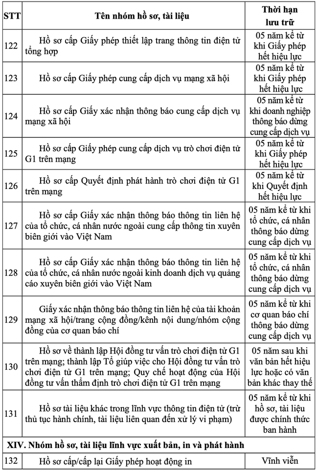 Thông tư quy định thời hạn lưu trữ hồ sơ, tài liệu ngành văn hóa, thể thao và du lịch - Ảnh 11.