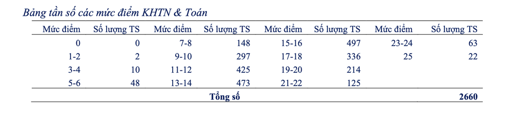 Số thí sinh dự thi lớp 6 trường Ngoại ngữ đợt 1 gấp 17 lần chỉ tiêu - 4