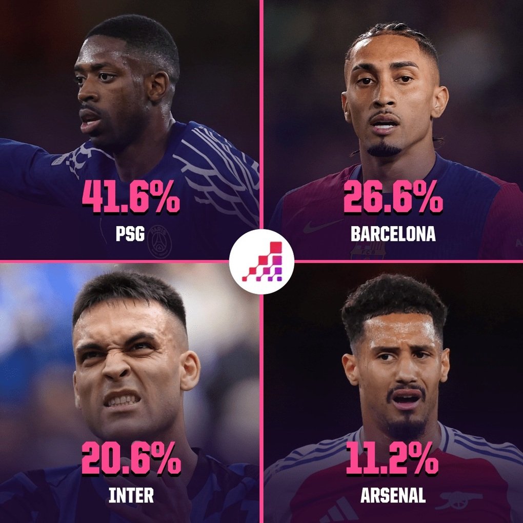 Siêu máy tính nhận định bất ngờ về đội bóng vô địch Champions League - 1