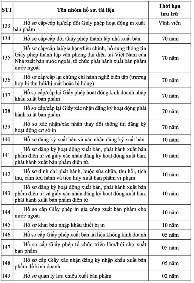 Thông tư quy định thời hạn lưu trữ hồ sơ, tài liệu ngành văn hóa, thể thao và du lịch - Ảnh 12.