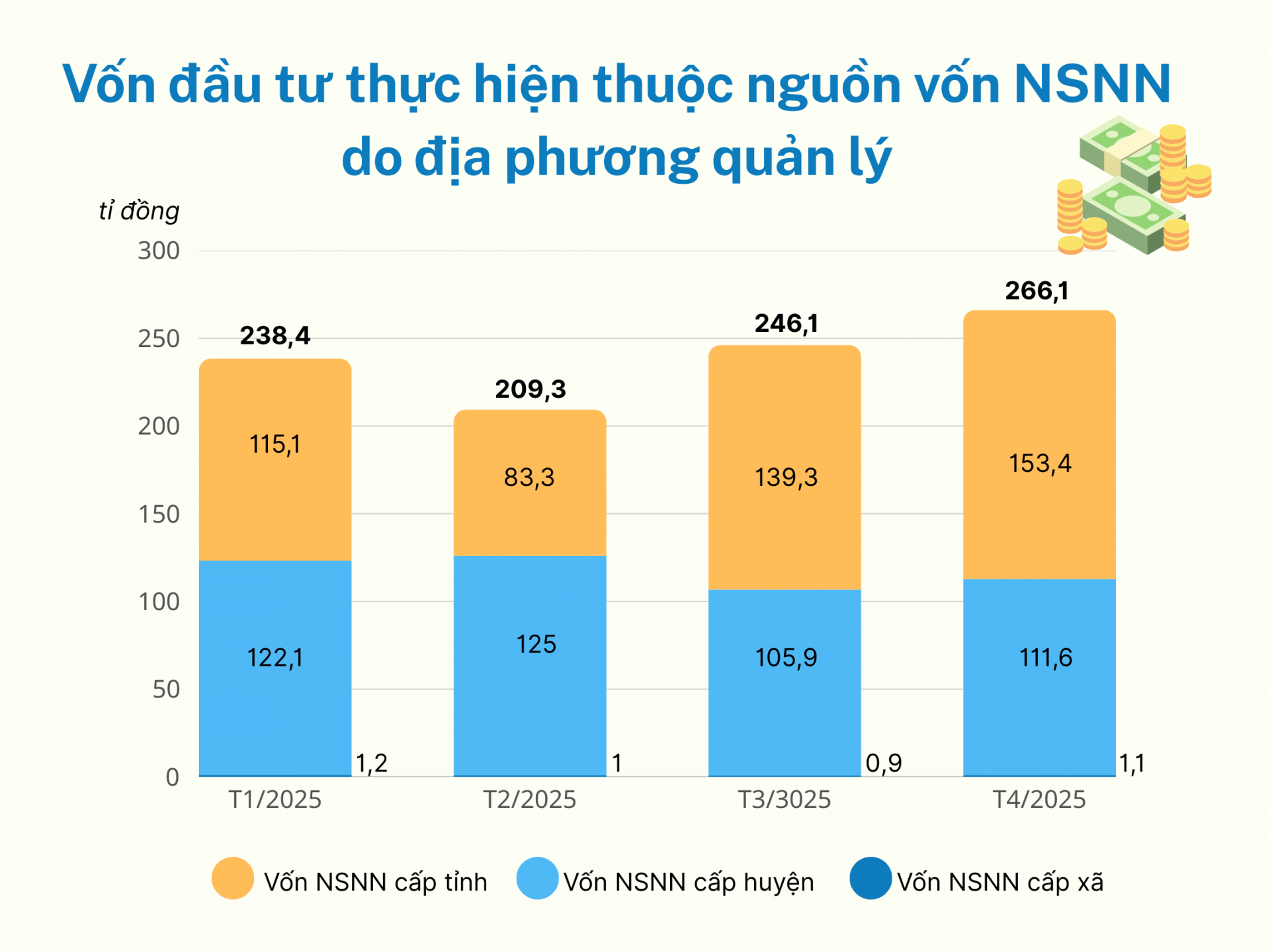 Đồ họa: VIỆT AN, Nguồn: Chi cục Thống kê Phú Yên