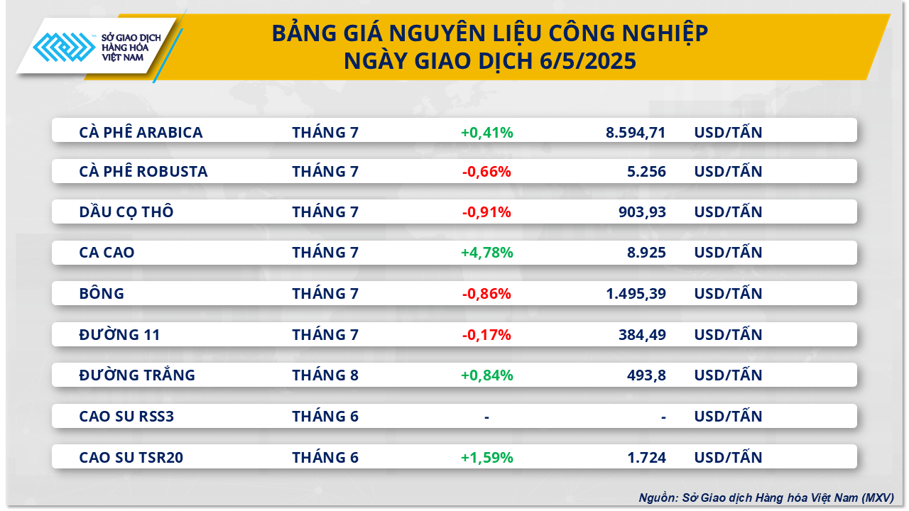 thi-truong-hang-hoa-gia-ca-cao-7.5.png