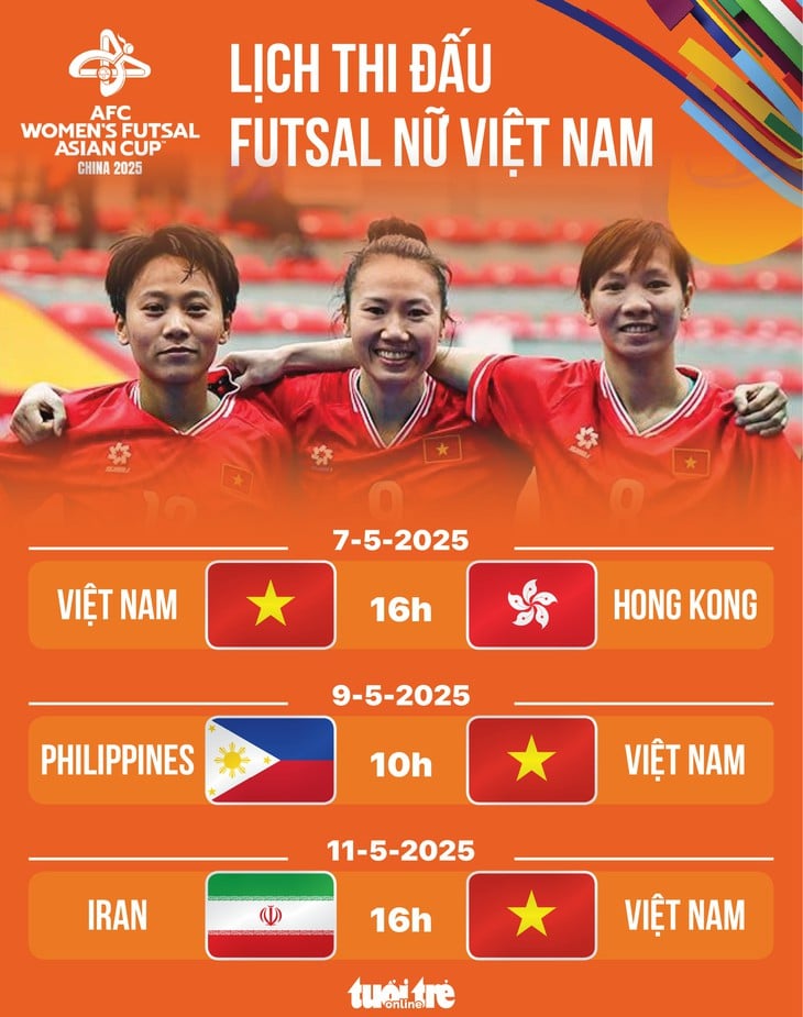 tuyển futsal nữ Việt Nam - Ảnh 1.